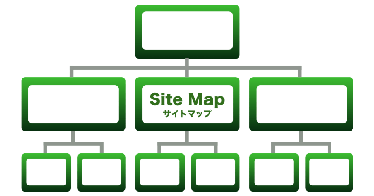 Sitemap